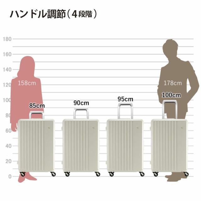 スーツケース フレーム型 簡単開閉 トラベルケース 軽量 67cm L TSA ダイヤル式ロック 90リッター 消音 静か ブランド FREQUENTER キャリーケース 1-531 4輪 縦型 旅行鞄 エンドー鞄_17