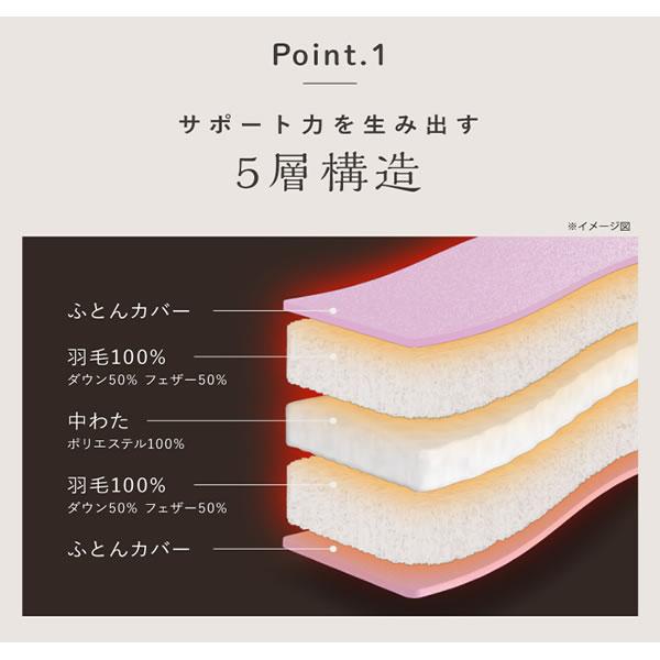 羽毛ふんわり腰のふとん (送料無料) 羽毛布団 温活 腰サポート 運転 仕事 リモートワーク ふとん 羽毛 保温 キルト縫製 アウトドア キャンプ プロイデア PROIDEA_5