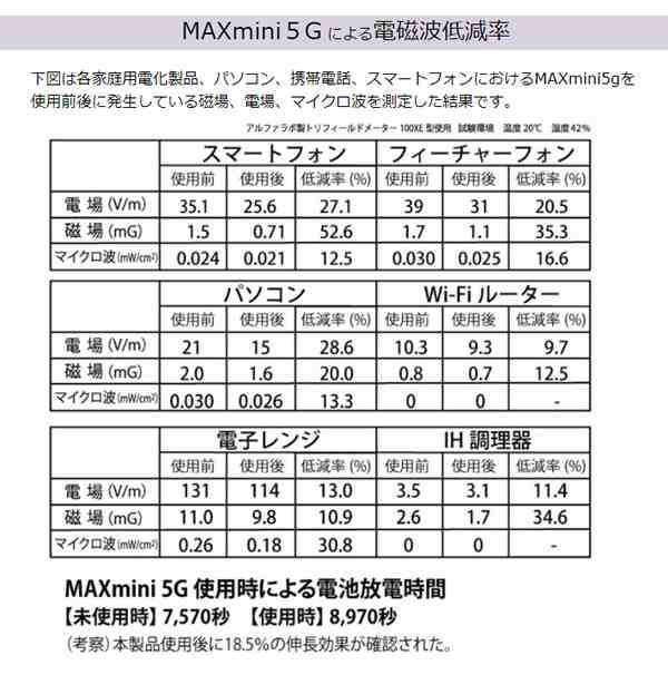 1枚お得!!】電磁波ブロッカー MAX mini 5G 大容量パック 11枚 (送料