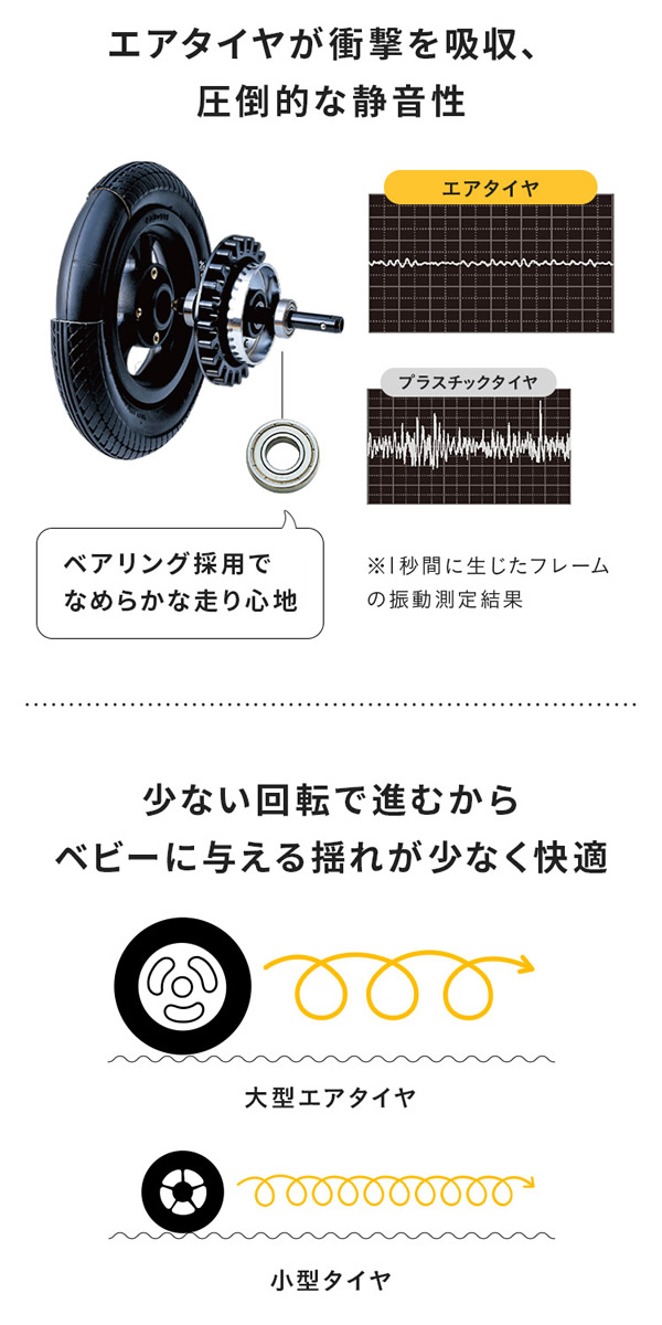 エアバギー ココプレミア フロムバース (送料無料) ベビーカー 3輪ベビーカー 閉式フロントバー ドリンクホルダー エアポンプ 新生児 人気 出産祝い プレゼント ギフト AIRBUGGY COCO PREMIER FROM BIRTH_8