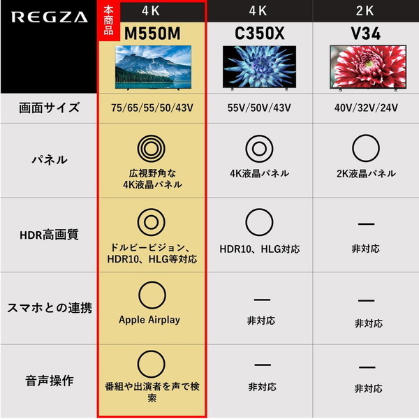 液晶テレビ 65型 65インチ 4K内蔵 レグザ TVS REGZA M550Mシリーズ 地上・BS・110度CSデジタル 65M550M_4