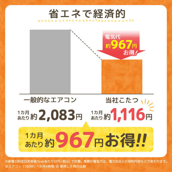 JOT-K7070-VW MAXZEN ヴィンテージウッド [こたつ]【あす着】の通販は