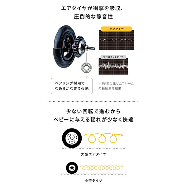【 開閉式フロントバー仕様 】 エアバギー ココダブルEX フロムバース リバーブルー 保証期間：2年 双子 二人乗り_11