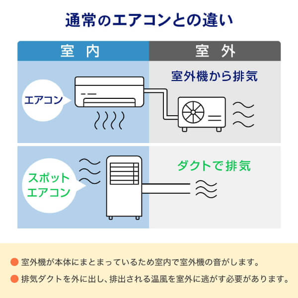 【設置工事不要】 スポットクーラー 家庭用 8~12畳 エアコン 2.9kW スポットエアコン クーラー 除湿機 衣類乾燥除湿機 置き型 タイマー リモコン付き ダクトパネル付き 冷風 除湿 ポータブルエアコン ホワイト MSC-MT29-WH_2