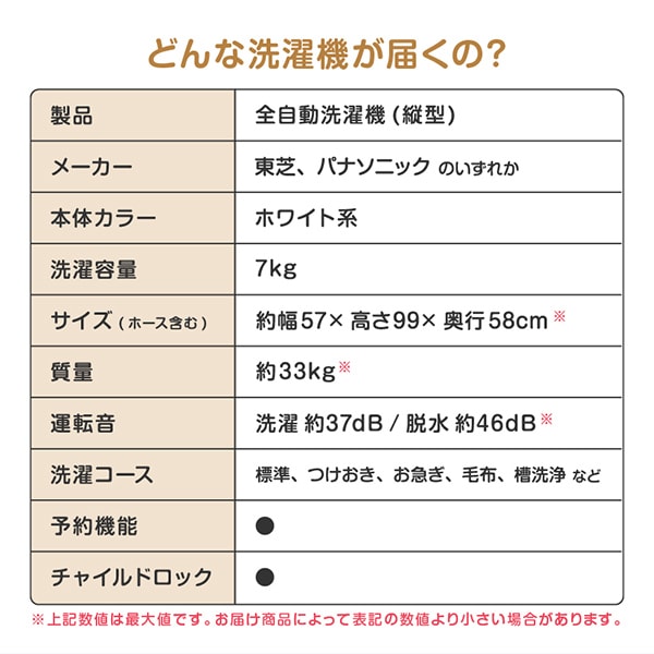 おまかせ洗濯機 (7.0kg)