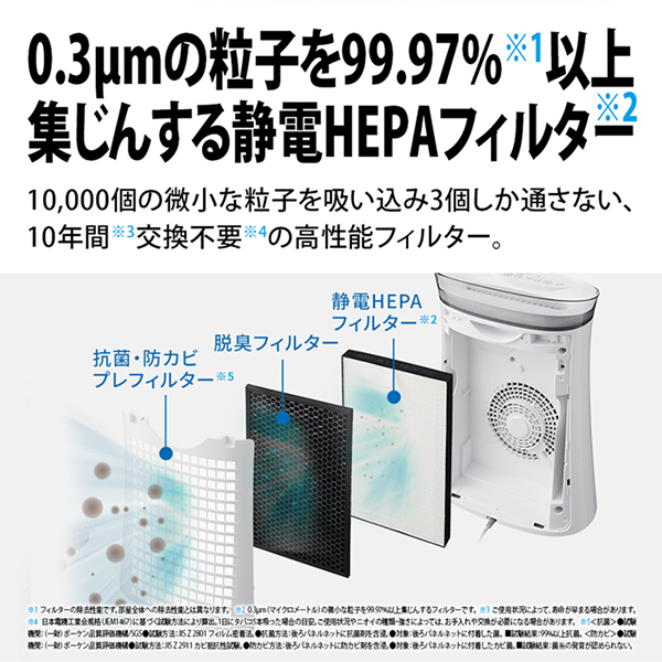 【新品同様・未使用】シャープ 空気清浄機 FU-S50-W プラズマクラスター 空気清浄機 シャープ 静電HEPAフィルター搭載 SHARP ホワイト系