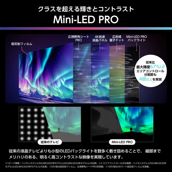 55U8R Hisense [55V型 地上・BS・110度CSデジタル 4Kチューナー内蔵 4K対応 液晶テレビ]_3