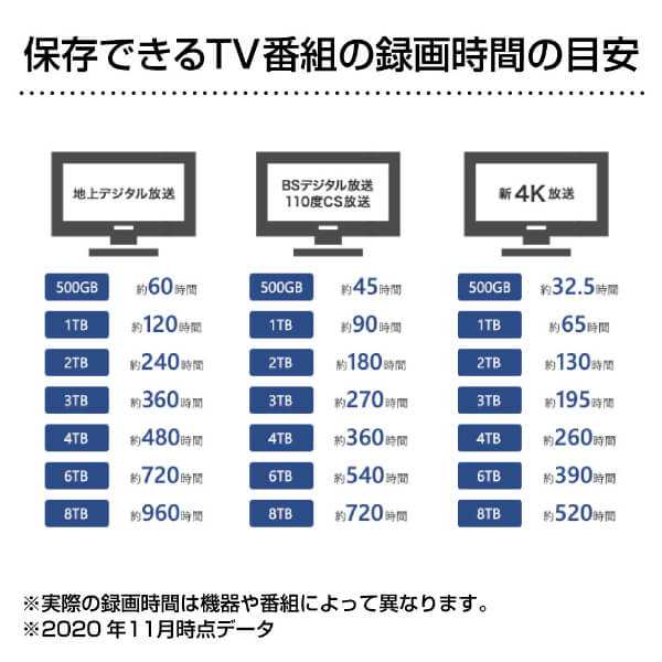 ELD-HTV040UBK HDD 外付けハードディスク 4TB ファンレス静音設計