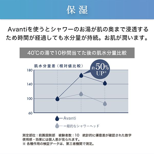 シャワーヘッド ボリーナ アヴァンティ TK-7300 TKS ウルトラファインバブル マイクロバブルシャワーヘッド 水流切替機能付きの通販は