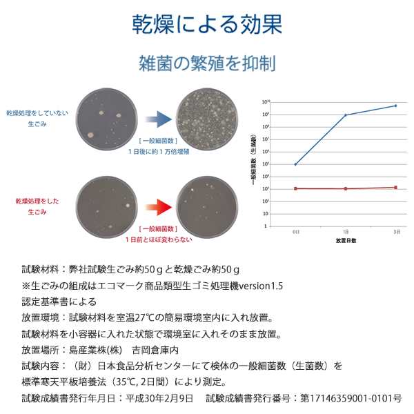 島産業 PPC-11-PG ピンクゴールド パリパリキュー [家庭用生ごみ減量