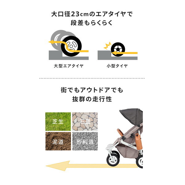 【 開閉式フロントバー仕様 】 エアバギー ココダブルEX フロムバース リバーブルー 保証期間：2年 双子 二人乗り_7