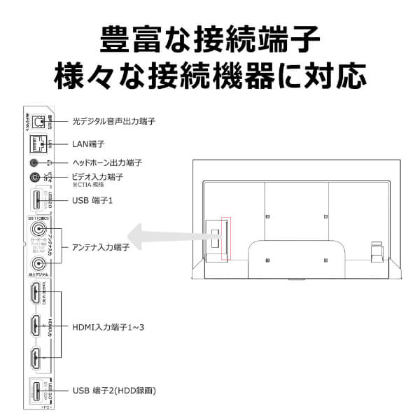液晶テレビ 本体 4K内蔵 75型 75インチ TCL 地上・BS・CSデジタル 75P79B_7