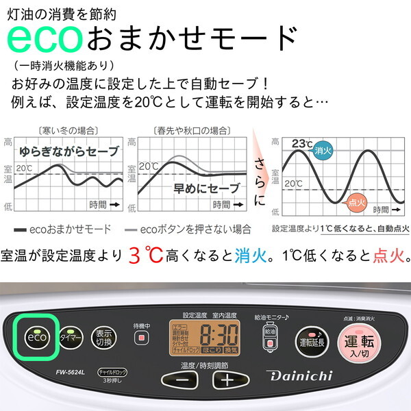 E◆Dainichi　石油ファンヒーター　ムーンホワイト　FW-5624L Amazon | ダイニチ (Dainichi) 石油ファンヒーター (木造15畳