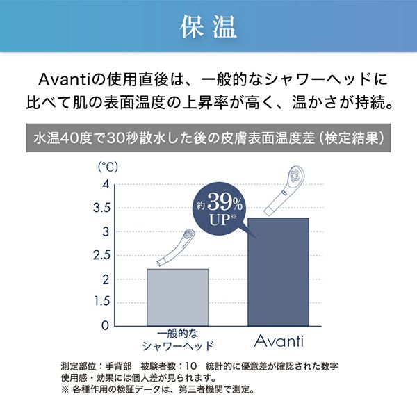 シャワーヘッド ボリーナ アヴァンティ TK-7300 TKS ウルトラファインバブル マイクロバブルシャワーヘッド 水流切替機能付きの通販は