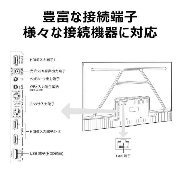 液晶テレビ 55型 本体 55インチ 4K内蔵 TCL 55P61Bの通販は