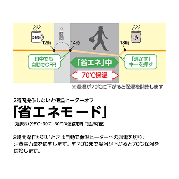 象印 CV-WB30-WA ホワイト 優湯生 マイコン沸とう VE電気まほうびん (3.0L) 結婚祝い 出産祝いメーカー保証対応 初期不良対応