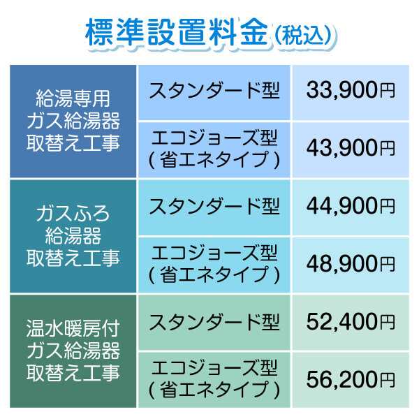 ガス給湯器取付工事券 (オート/フルオート スタンダード型)の通販はau ...