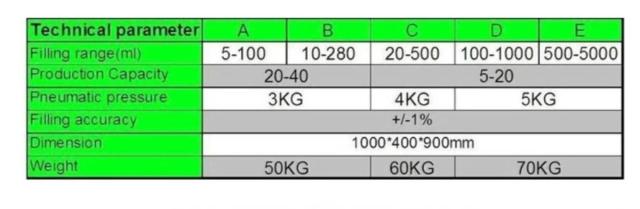 1000ミリリットル 1l液体充填機 半自動空気圧フィラー 水シャンプージュースオイルglycerinum潤滑剤ピストンフィラーの通販はau Pay マーケット オータムネットショップ
