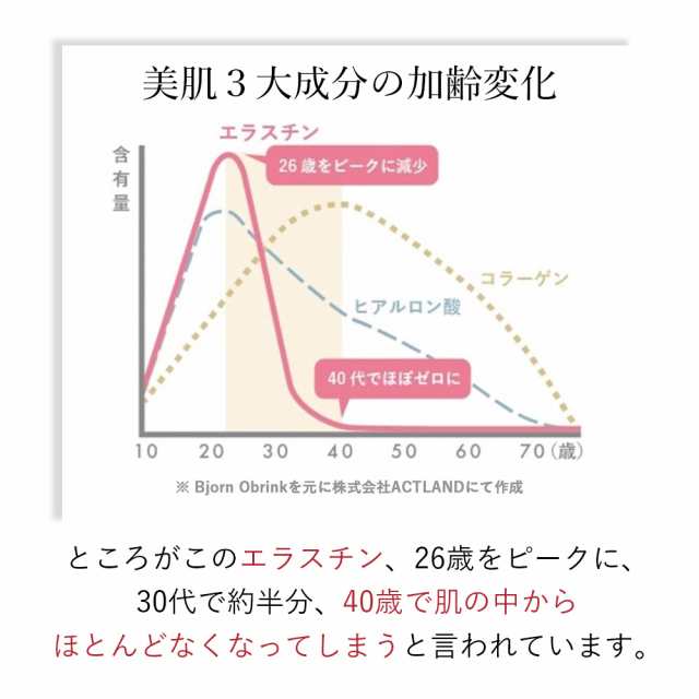 季令（ KIREI ） エラスチンカプセル 100粒 高純度エラスチン サプリメント 100％天然由来 美肌3大成分 コラーゲン エラスチン  ヒアルロの通販はau PAY マーケット - Liberta Create（リベルタクリエイト） au PAY マーケット店 | au PAY  マーケット－通販サイト