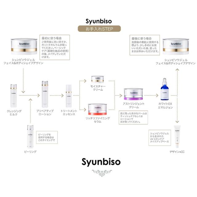 瞬美痩 Syunbiso ボディシェイプデザイン 80ｇブライダル 産前産後ケア フェイスケア ボディケア 美肌 天然由来成分_7