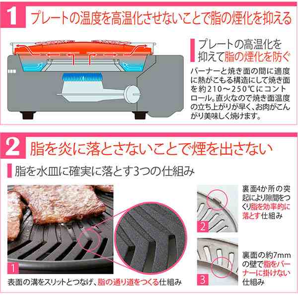 岩谷産業 イワタニ カセットガス スモークレス焼肉グリル やきまる2 シルバー＆ブラック CB-SLG-2 ｜ 焼肉コンロ 卓上コンロ  カセットコ｜au PAY マーケット