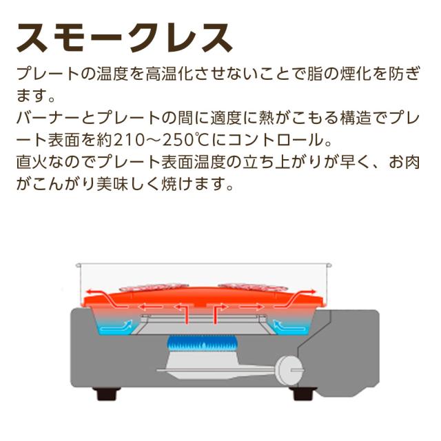 イワタニ スモークレス焼肉食べ物屋 やきまるか細い（替え本塁+純然たるテープ屁っ放り3本つき） CB-SLG-3 ｜ テープコンロ 焼肉コンロ 卓上コンロ 油ハネかばい立て 鉄板 Iwatani イワタニ 日本製 煙 小っちゃい 薄型 お取りつくろう飾り気の無い