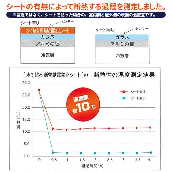 断熱シート 水で貼る 結露防止シート 45×180cm ネコ 2枚組 U-Q489 ｜ 猫 ねこ 窓 水貼り 寒さ対策 防寒 冷え対策 窓際 冷気 対策  目隠の通販はau PAY マーケット - 生活雑貨マスト au PAY マーケット店