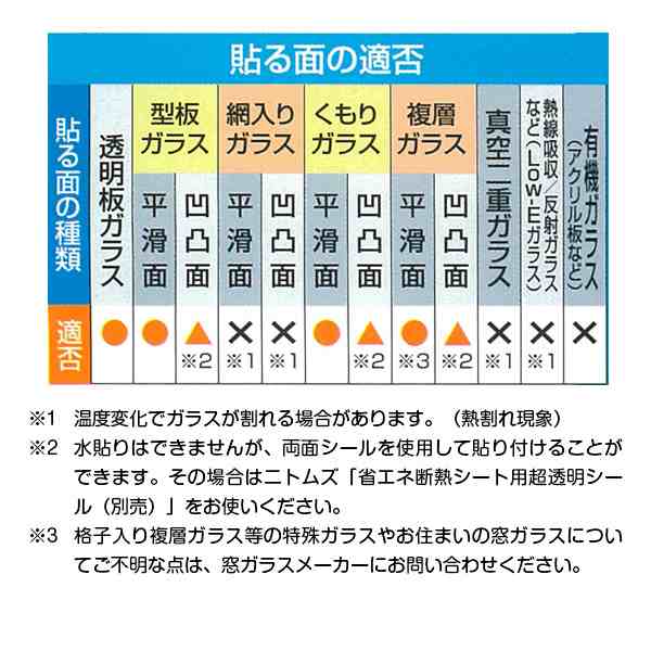 ニトムズ 夏冬兼用断熱シートフォームアルミ 90×180cm 1枚入り HH0006 ｜ 冷房効果アップ 窓 窓ガラス 省エネ 暑さ対策 遮熱シート  節電の通販はau PAY マーケット 生活雑貨マスト au PAY マーケット店 au PAY マーケット－通販サイト