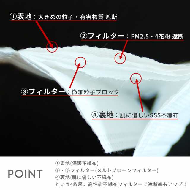 Kf94マスク 子供用 不織布 10枚 立体マスク 柳葉型 キッズ用 個包装 Pm2 5 飛沫防止 4層構造 コロナ対策 送料無料の通販はau Pay マーケット Tokohana