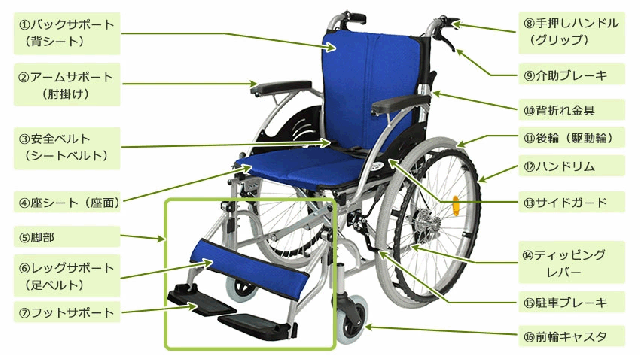 介護用品卸センターのネットショッピング・通販はau PAY マーケット