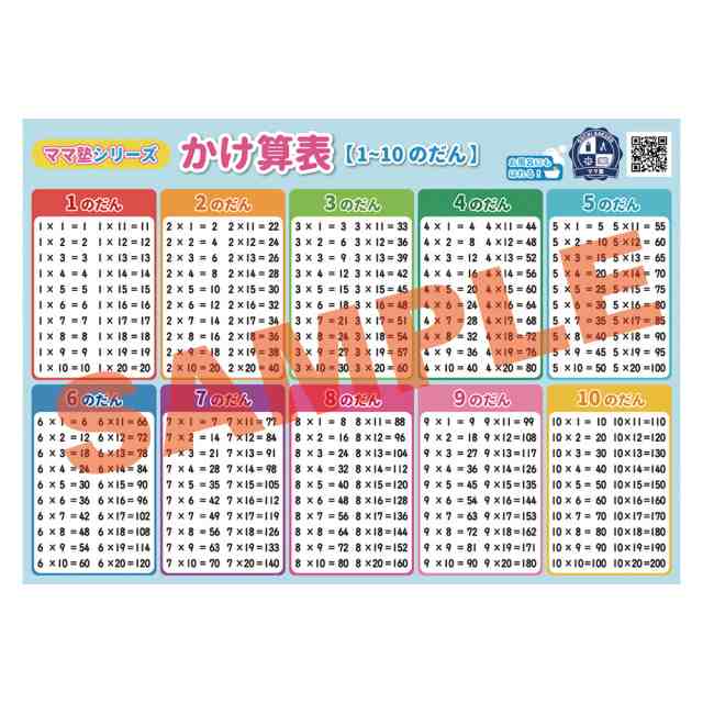 かけ算表 1 10のだん 学習ポスター 勉強ポスター おうち学習 お風呂ポスター 壁に貼りやすい大きさの通販はau Pay マーケット クラウンハート