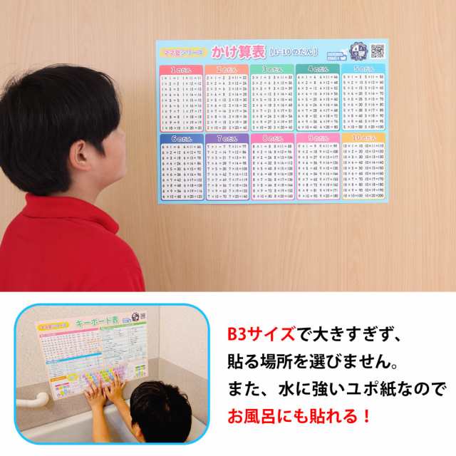 かけ算表 1 10のだん 学習ポスター 勉強ポスター おうち学習 お風呂ポスター 壁に貼りやすい大きさの通販はau Pay マーケット クラウンハート