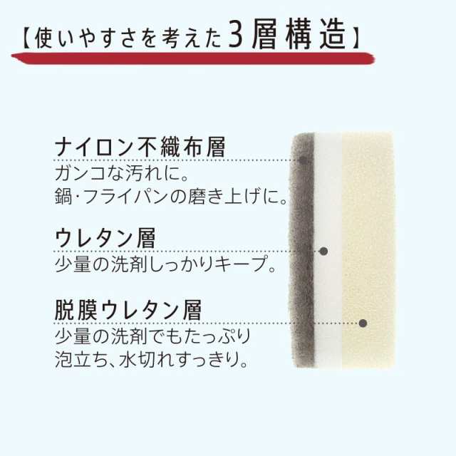マーナ キッチン用 スポンジ POCO キッチンスポンジ リフィル (吸盤なし) K675 選べる4色の通販はau PAY マーケット -  AT-SHOP