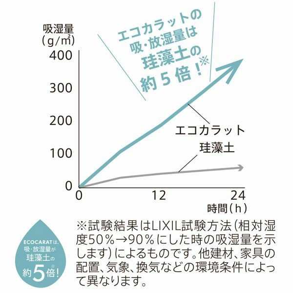 マーナ キッチン 台所用品 調味料容器用 湿気取り エコカラットシリーズ エコカラット ドライキーパー K685の通販はau PAY マーケット -  AT-SHOP