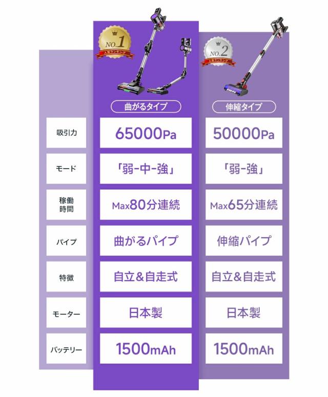 史上初曲がる掃除機 2026最新進化版登場! 掃除機 コードレス 65kPa