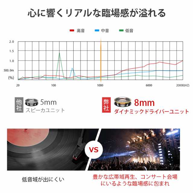 Bluetooth イヤホン ワイヤレスイヤホン Hi-Fi高音質 Bluetooth5.0 260