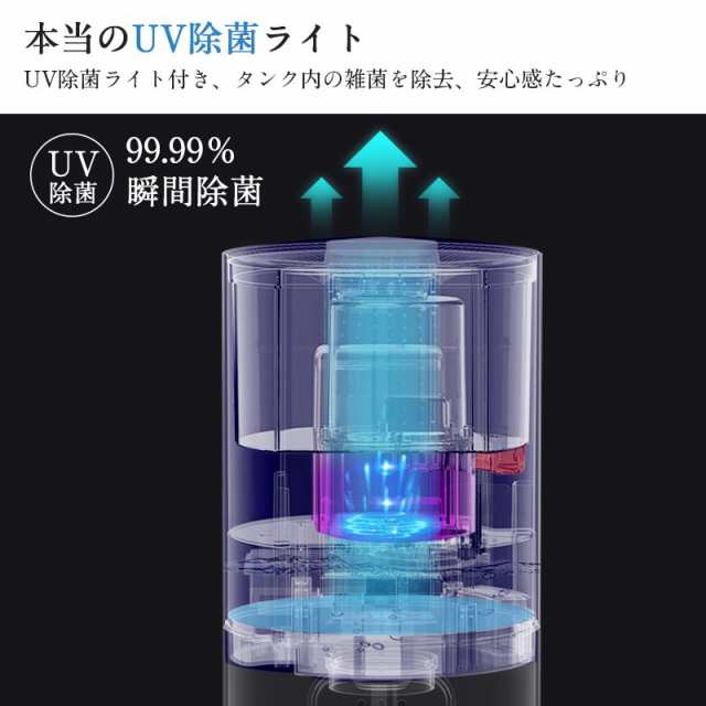 加湿器、除湿器 加湿器 超音波 8L 大容量 次亜塩素酸水対応 吹出し口360°回転 湿度設定 おしゃれ 床置き アロマ UV除菌ライト タイマー 静音 リモコン付の通販はau  PAY マーケット - ASKRTECH | au PAY マーケット－通販サイト