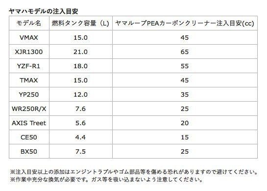 Yamaha ヤマルーブ Peaカーボンクリーナー 0ml の通販はau Pay マーケット Parts Online