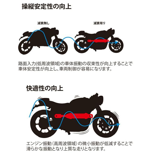 ACTIVE（アクティブ） Kawasaki ZX-25R/ZX-4R パフォーマンスダンパー