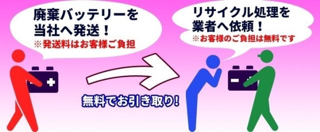GSYUASA（GSユアサ） YT12B-BS VRLA（制御弁式）バイク用バッテリー_1