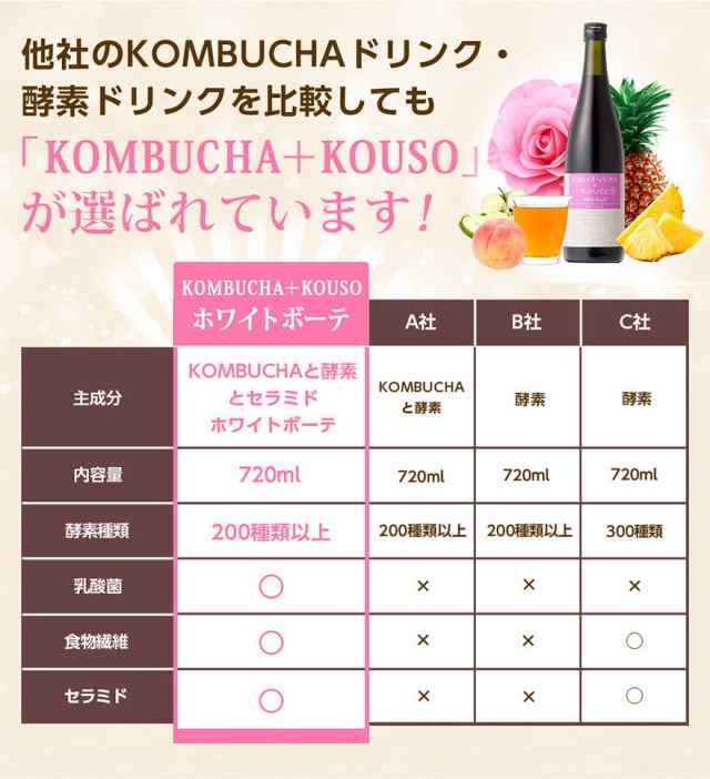 Konbucha+kouso アップル 720ml コンブチャ 酵素 2本 - ダイエット食品