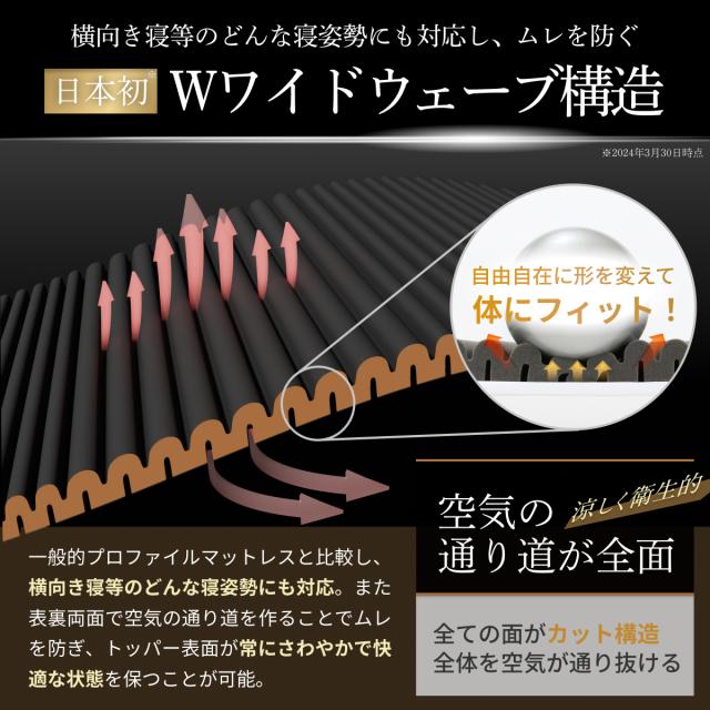 マットレス 高反発 セミダブル 厚さ5cm 長さ195cm 260N GOKUMIN ベッドマットレス セミダブルマットレス 折りたたみ 高反発ウレタン 通気性 抗菌防臭 洗えるカバー 腰痛 寝返り 肩こり 敷布団 敷き布団 圧縮ロール コンパクト梱包 硬め ウェーブ_6