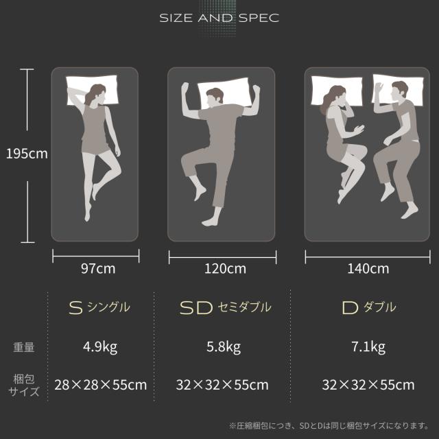 マットレス 高反発 セミダブル 厚さ5cm 長さ195cm 260N GOKUMIN ベッドマットレス セミダブルマットレス 折りたたみ 高反発ウレタン 通気性 抗菌防臭 洗えるカバー 腰痛 寝返り 肩こり 敷布団 敷き布団 圧縮ロール コンパクト梱包 硬め ウェーブ_14