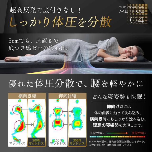 GOKUMIN ストレートマットレス 超高反発 メッシュカバー 超高密度 腰痛対策 硬め 5cm厚 選べる寝心地 取っ手付きで持ち運び便利 コンパクト へたりにくい 竹炭配合 抗菌防臭調湿 低ホルムアルデヒドセミダブル_8