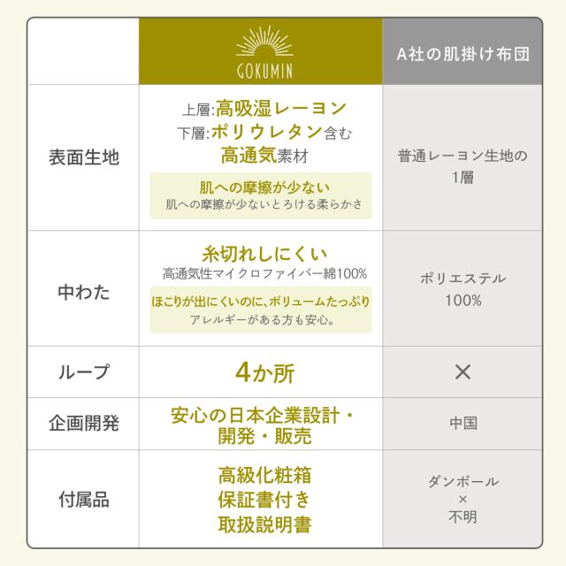GOKUMIN 【ふわふわ もちもち】掛け布団 シングル クレープケット 肌掛け布団 洗える かけぶとん 冷感素材で夏掛け布団に最適！ケット/キルトケットとして快適な肌掛けケット タオルケット 毛布 夏用_15