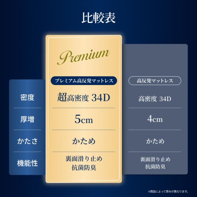 マットレス ダブル(幅140×縦195×厚さ5cm) 高反発 ノンスプリング