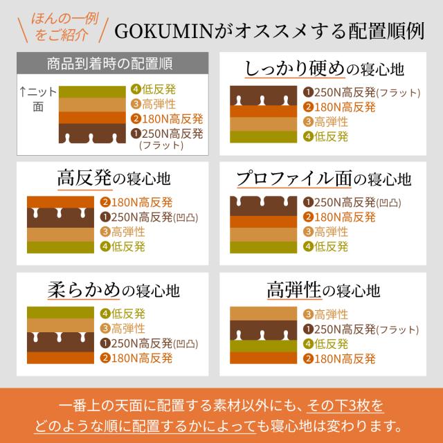 マットレス セミシングル(スリム幅80×縦195×極厚15cm) 究極の 4層 三つ折りマットレス アルティメイトマットレス 高反発 低反発 折りたたみ 三つ折り 三つ折 高反発マットレス 腰 背中 肩 負担軽減