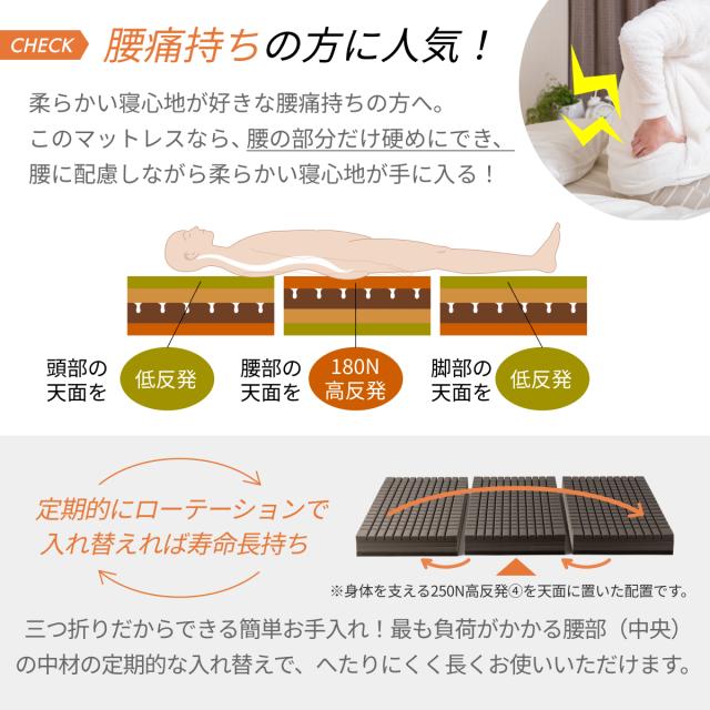 マットレス セミシングル(スリム幅80×縦195×極厚15cm) 究極の 4層 三つ折りマットレス アルティメイトマットレス 高反発 低反発 折りたたみ 三つ折り 三つ折 高反発マットレス 腰 背中 肩 負担軽減