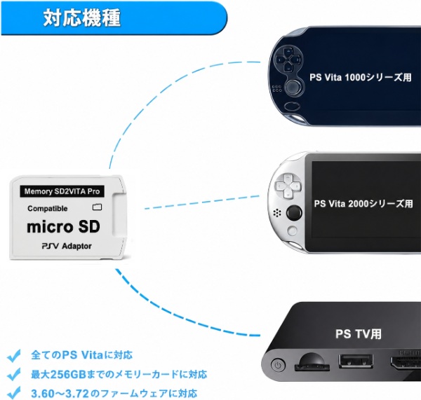 SD2VITA Pro 5.0 PS Vita メモリーカード 変換アダプター microSD 