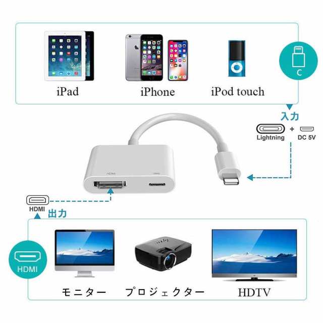 在庫処分 Iphone Lightning ライトニング Hdmi 変換ケーブル アダプター Iphone Ipad Ipod プロジェクター 1080p 高解像度 設定不要 の通販はau Pay マーケット Mono Base